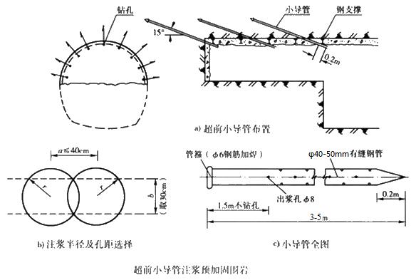 江门小导管注浆加固技术适用条件